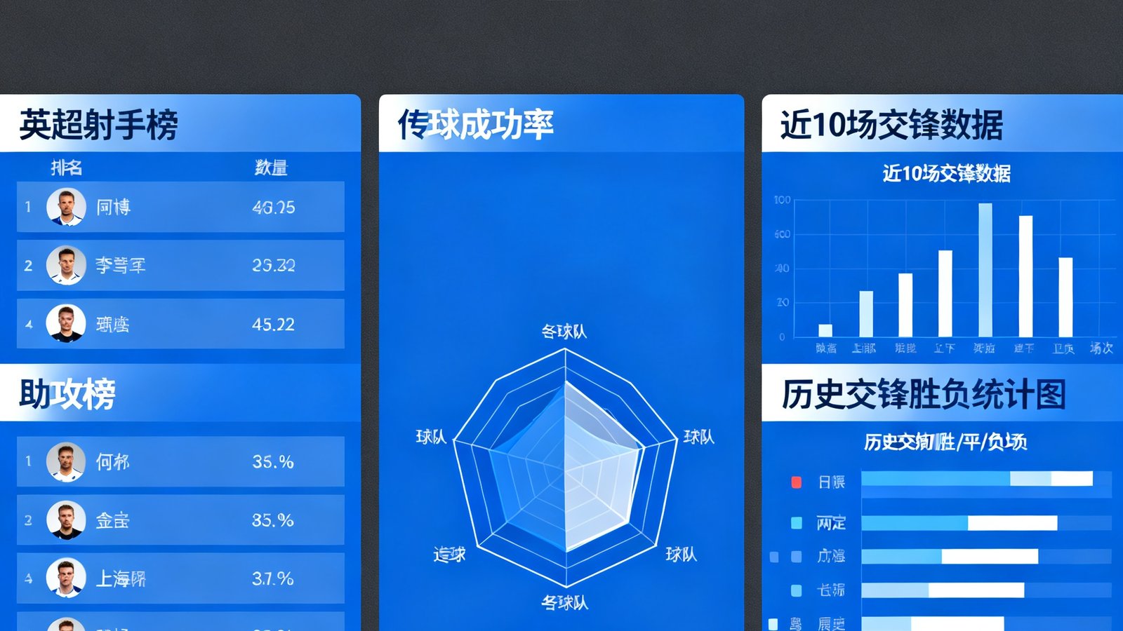 即时比分球探网深度数据仪表盘，显示英超射手榜、助攻榜、传球成功率、以及历史交锋胜负统计图